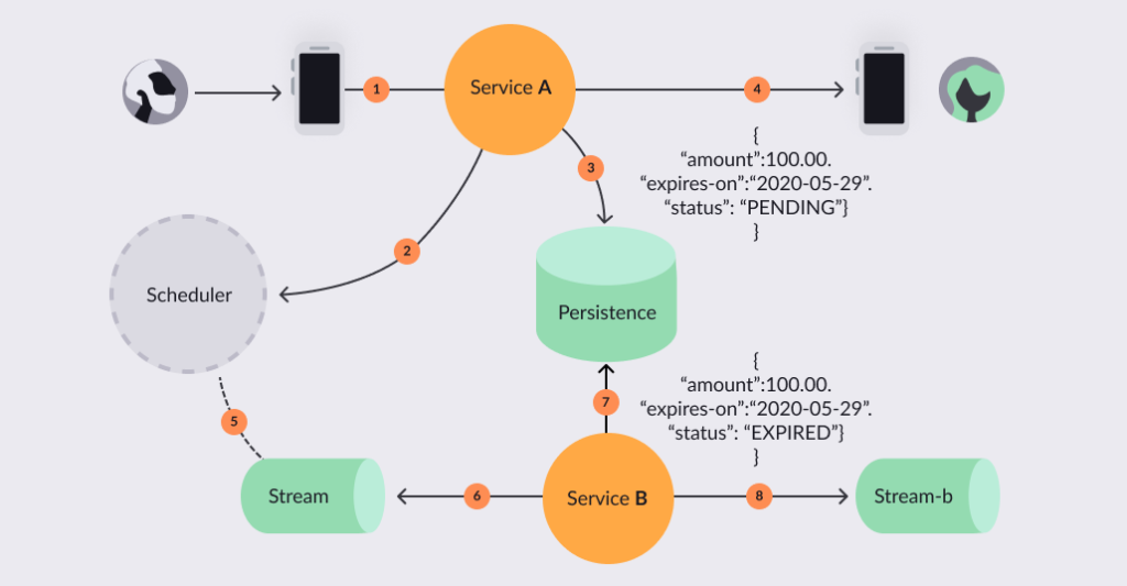 Batch import diagram