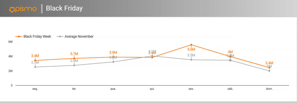 Black Friday 2021 - Transaction Volume