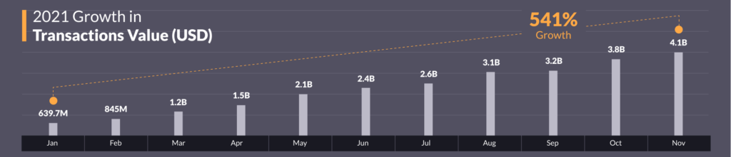 Pìsmo 2021 - Company growth in retrospective