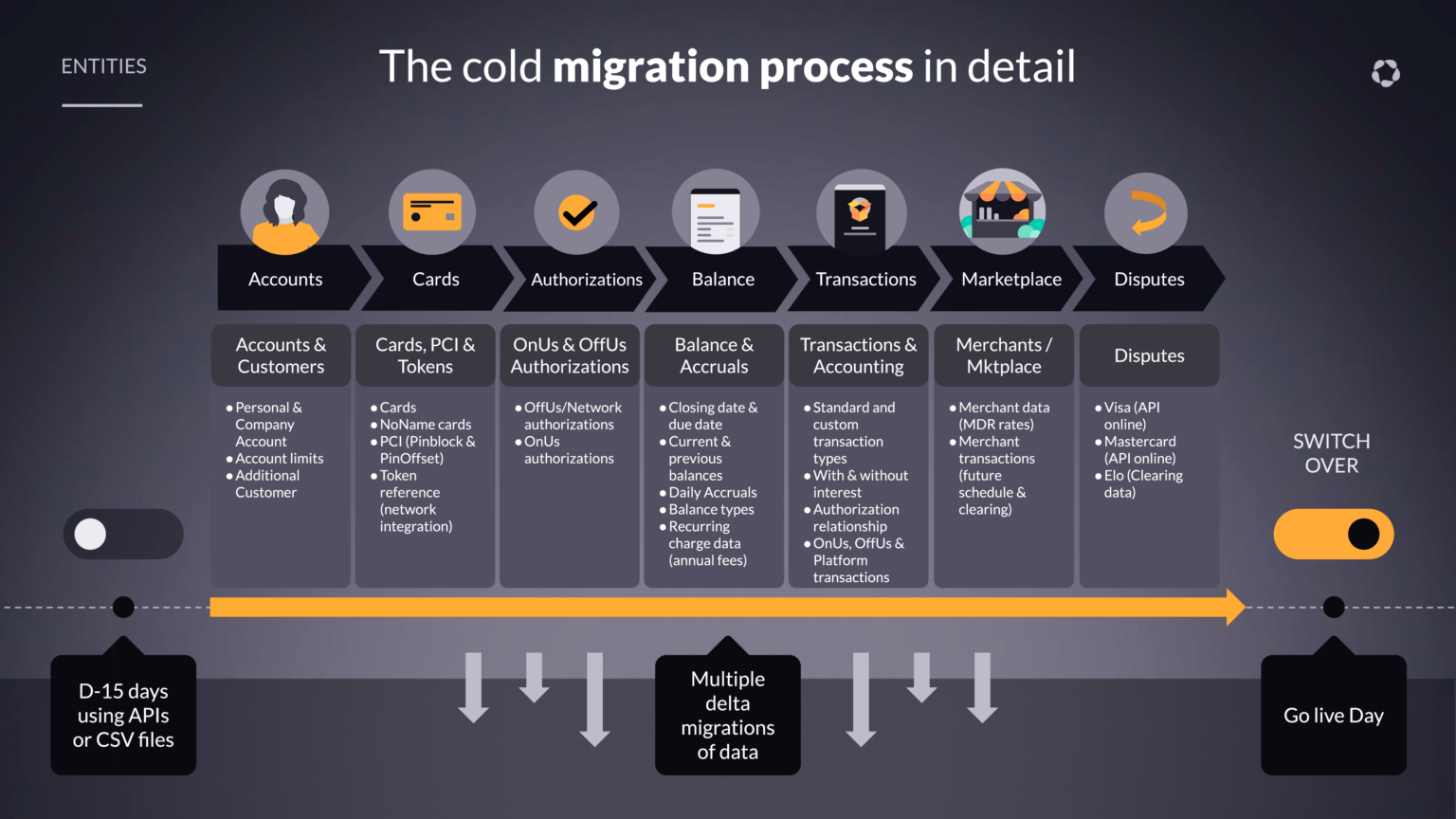 What makes a cloud migration successful? Planning | Pismo